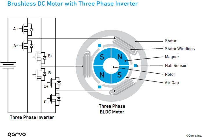 Brushless DC Motor with Three Phase Inverter Infographic