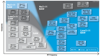 Baw Size Chart