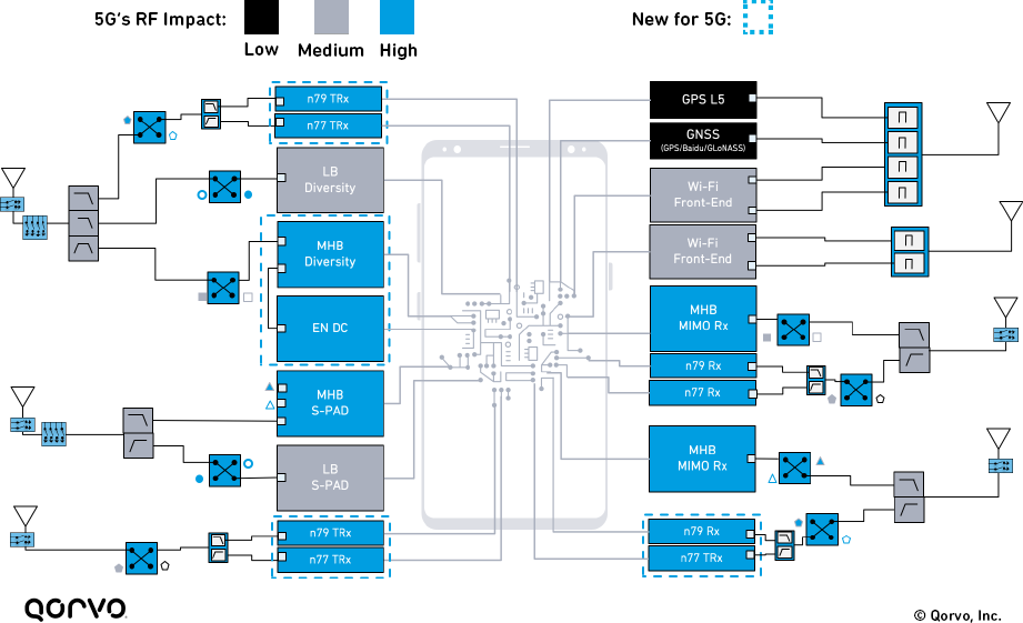 Core RF Solutions