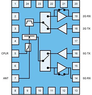 QM48184: RF Fusion™ Dual-Band iFEM