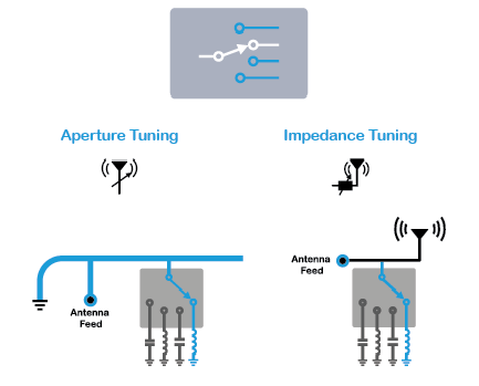 ACS Switches