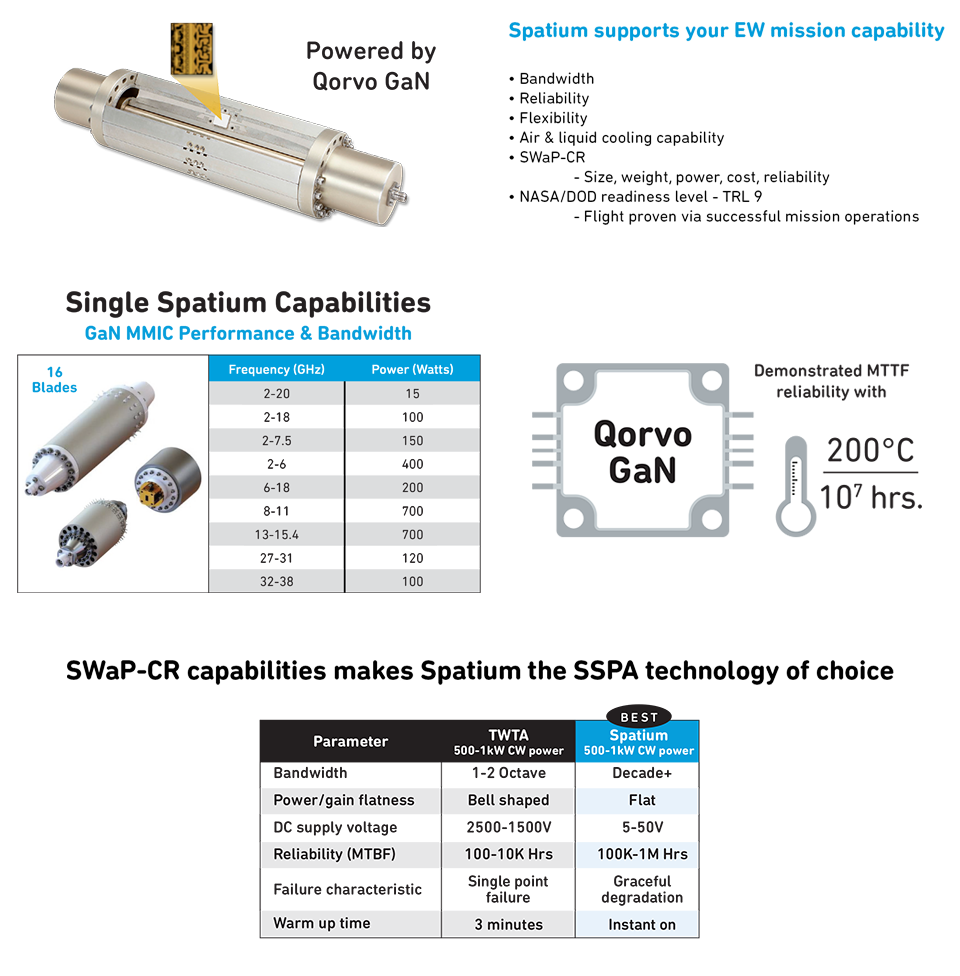 solid state amplifiers