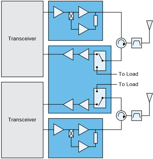 Base Stations - Qorvo block diagram of 5g technology 