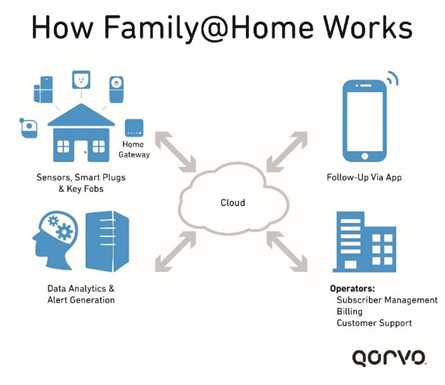 How Family@Home Works