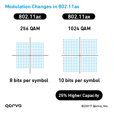 importere Forgænger Chaiselong Wi-Fi 6 (802.11ax): 5 Things to Know - Qorvo