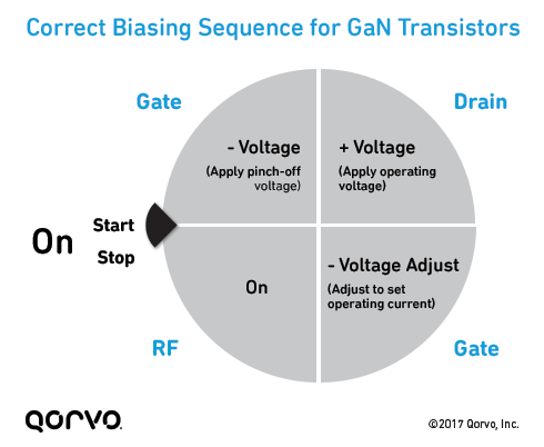 Correct Biasing Sequence for GaN Transistors