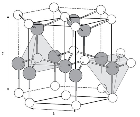 The GaN crystal structure