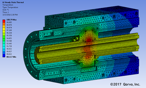 Qorvo Spatium QPB1006 Thermal Simulation