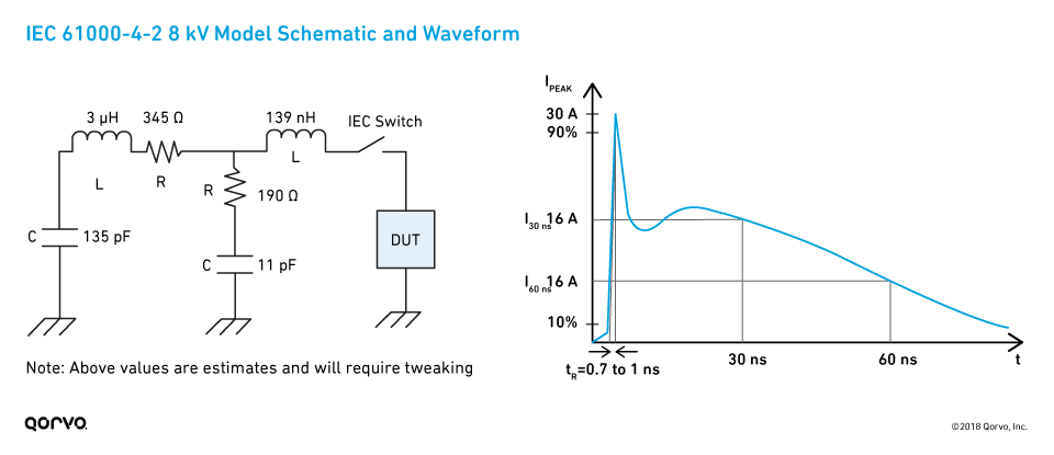 IEC 61000-4-2 8 kV Model Schematic and Waveform