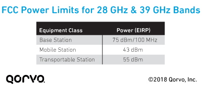 FCC Power Limits (EIRP) for 28 GHz and 39 GHz Bands