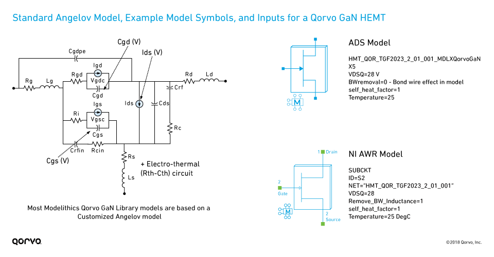 Modelithics Qorvo GaN Library: Standard Angelov Model, Example Model Symbols, and Inputs for a Qorvo GaN HEMT