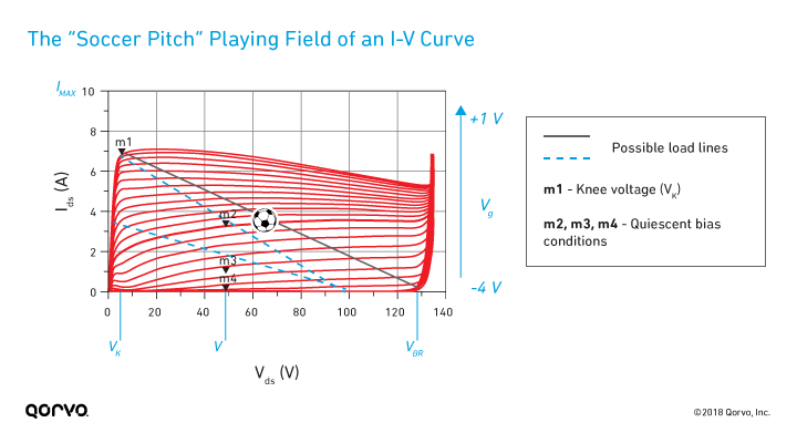 The “Soccer Pitch” Playing Field of an I-V Curve: QPD0060