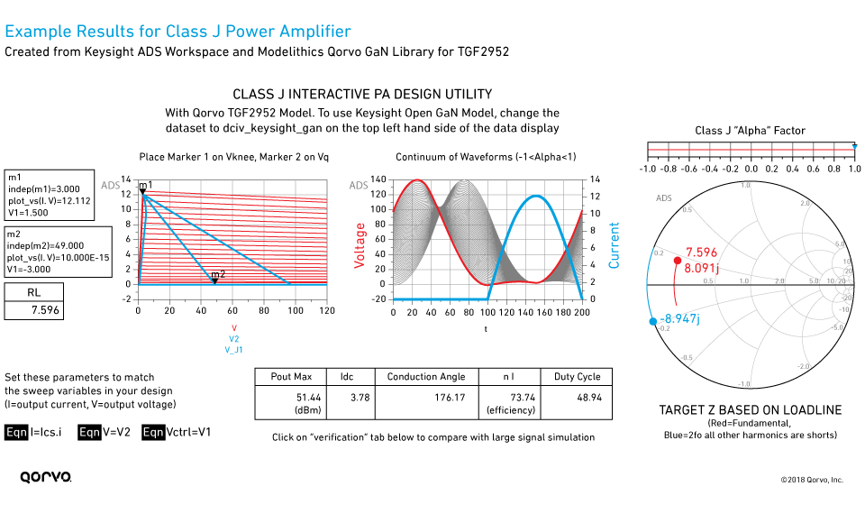 Example Results for Class J Power Amplifier, Created from Keysight ADS Workspace and Modelithics Qorvo GaN Library for TGF2952