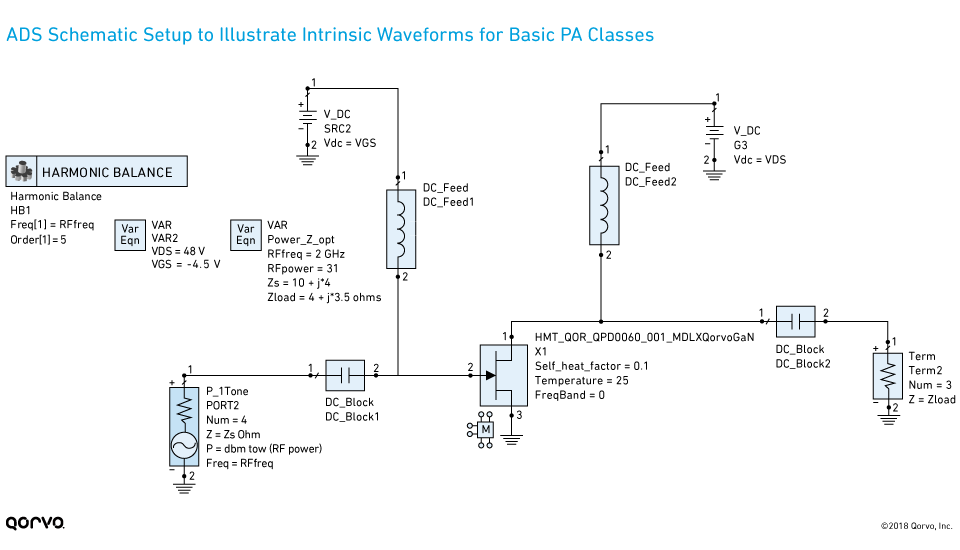 ADS Schematic Setup to Illustrate Intrinsic Waveforms for Basic PA Classes