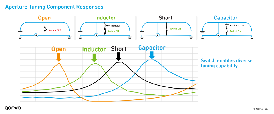 figure2_aperture-tuning-component-respon