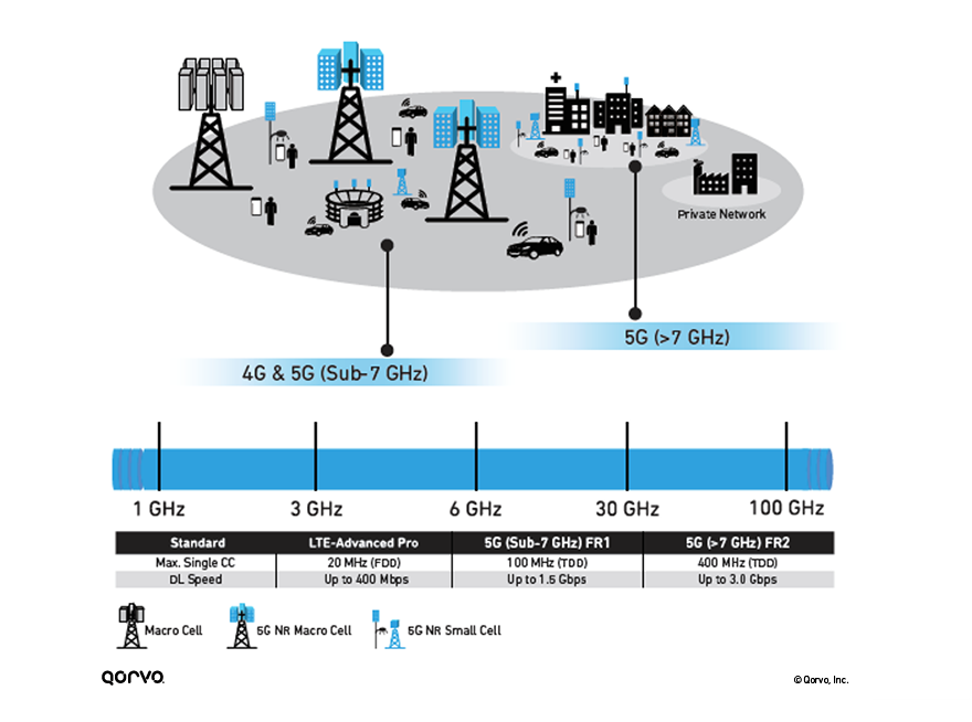 5G Base Station Infrastructure Infographic