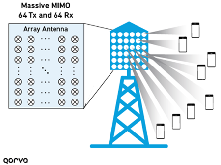 Best Practices to Accelerate 5G Base Station Deployment