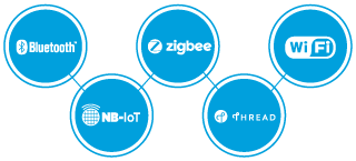 IoT Standards – The End Game