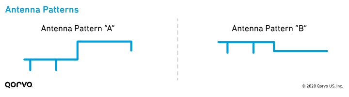 Antenna Patterns Diagram