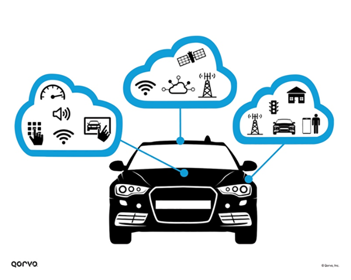 The Connected Car infographic