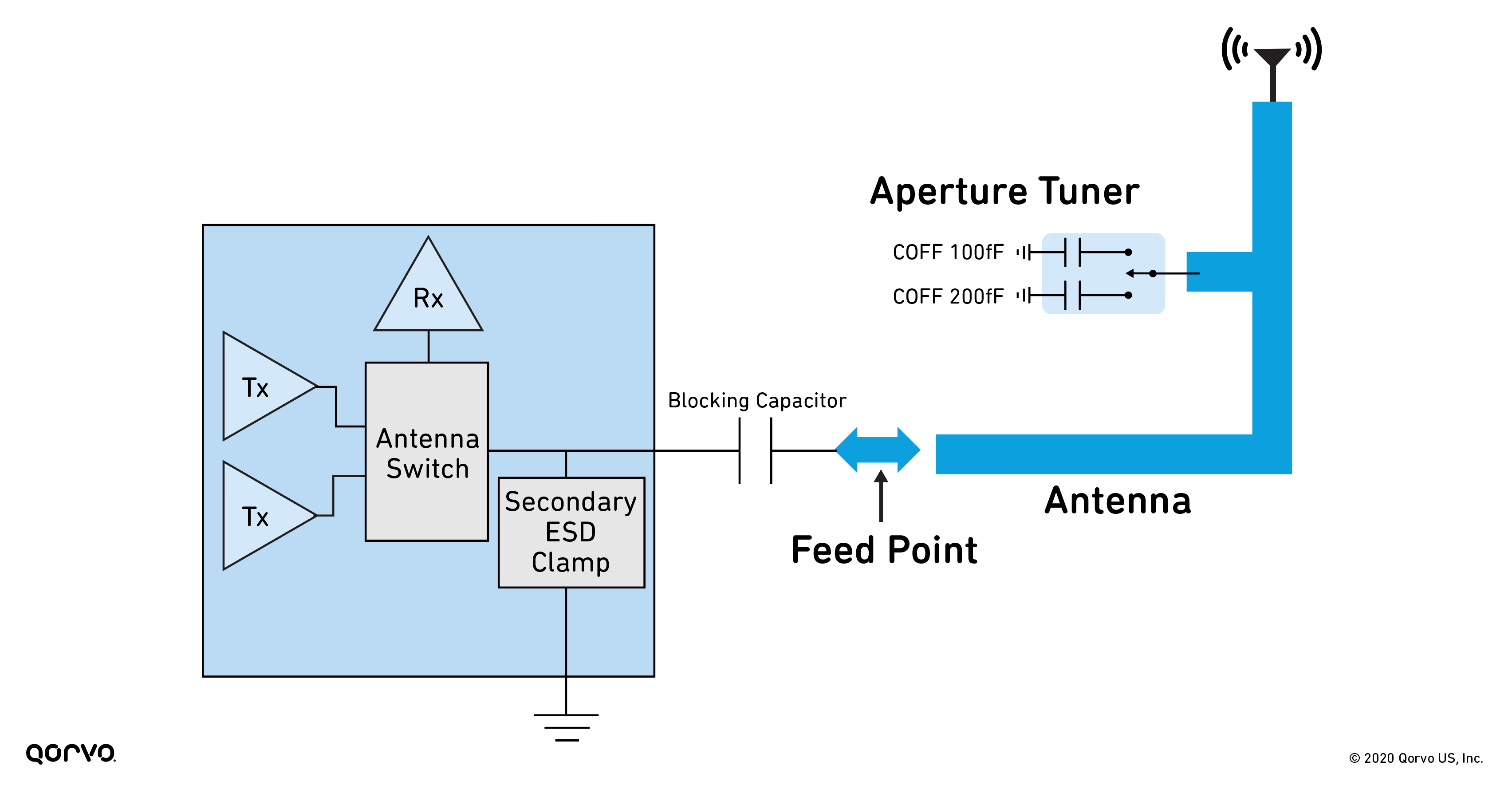 Diagram of a Re-tuned Antenna