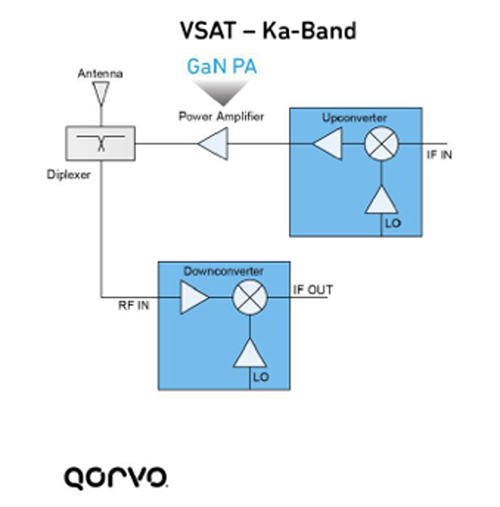 VSAT Ka-Band Block Diagram