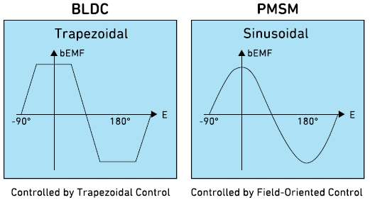 Trapezoidal vs Sinusoidal Control Infographic