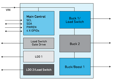 Block Diagram of a PMIC