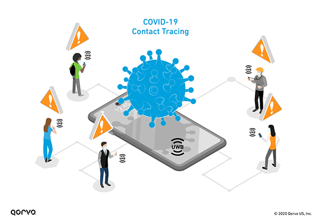 COVID-19 Contact Tracing Visualization