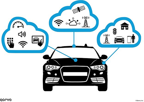 Connected Car Infographic