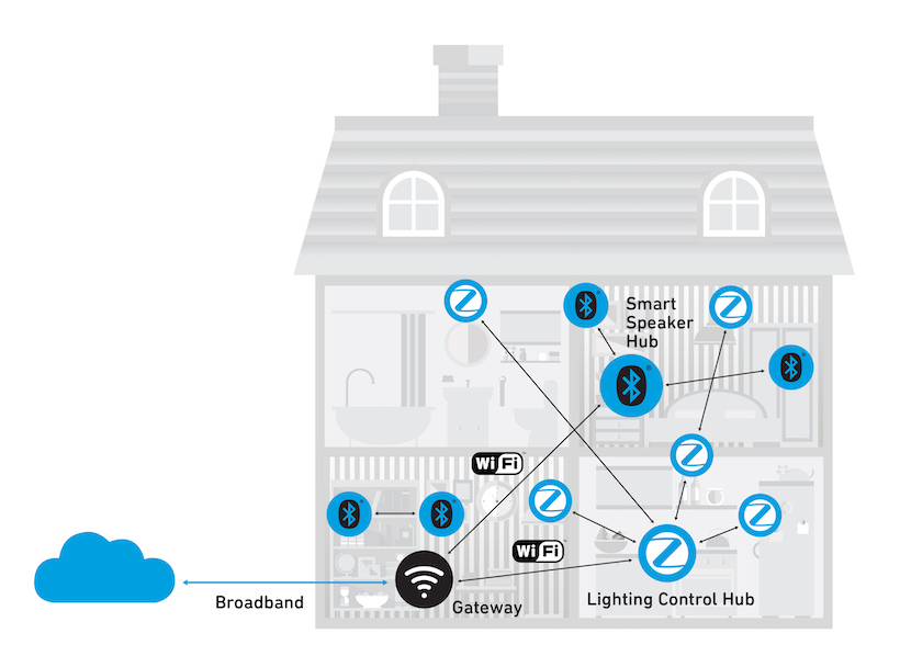 Zigbee PRO 2023 Improves Overall Security While Simplifying Experience