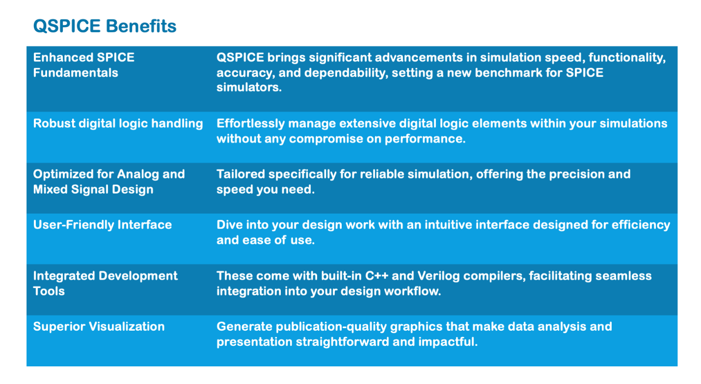 QSPICE benefits