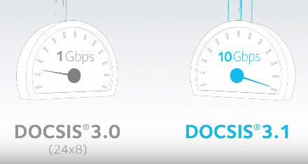 Turbocharging Cable Move Over Fiber Qorvo