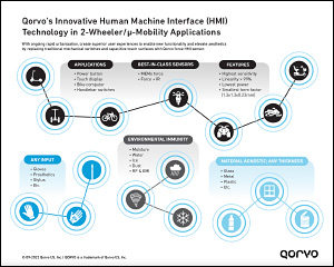Qorvo’s Innovative Human Machine Interface (HMI) Technology in 2-Wheeler/μ-Mobility Applications