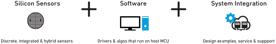 sensors software integration