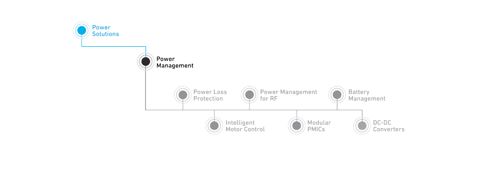 power solutions chart