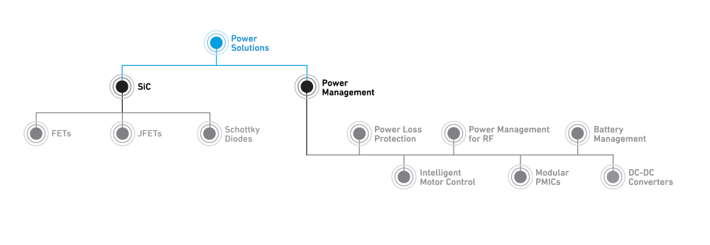 power solutions chart