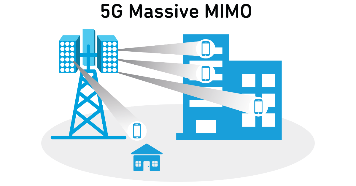 Power Amplifier Modules and Their Role in 5G Design Power Amplifier Modules and Their Role in 5G Design