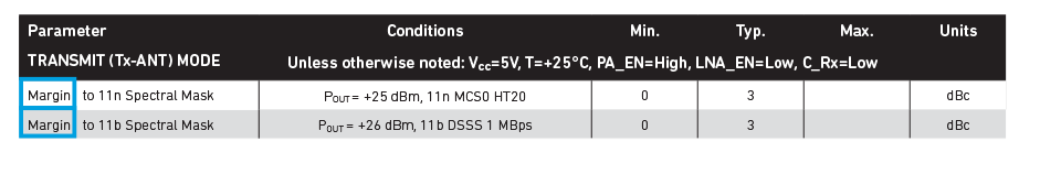 Spectral Mask Data Sheet Specification with Margin