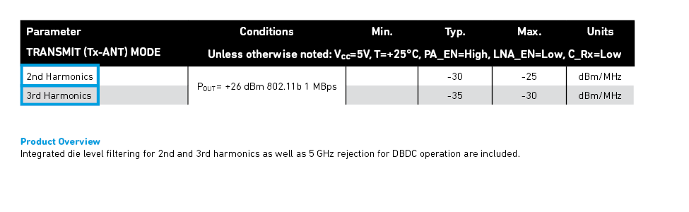 Harmonic Data Sheet Specification with Embedded Filtering