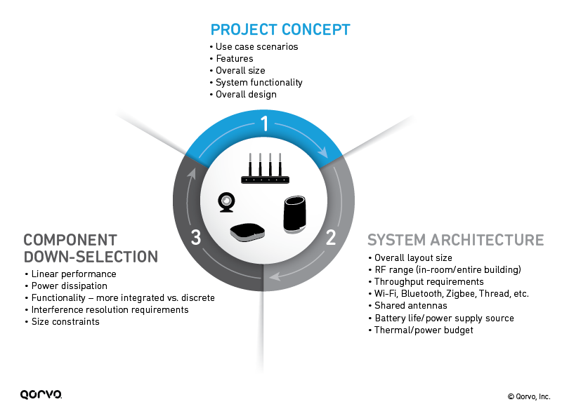 A Step-by-Step Guide to Selecting the Best Wi-Fi Components for Your Application