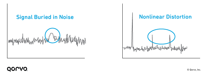 RF Power Output Signal Levels