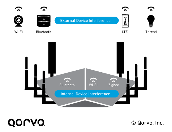 Possible Wi-Fi Interferences