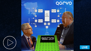 Shared-Aperture Beamforming