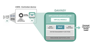 DavinSy