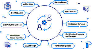 Comarch Professional Software Services