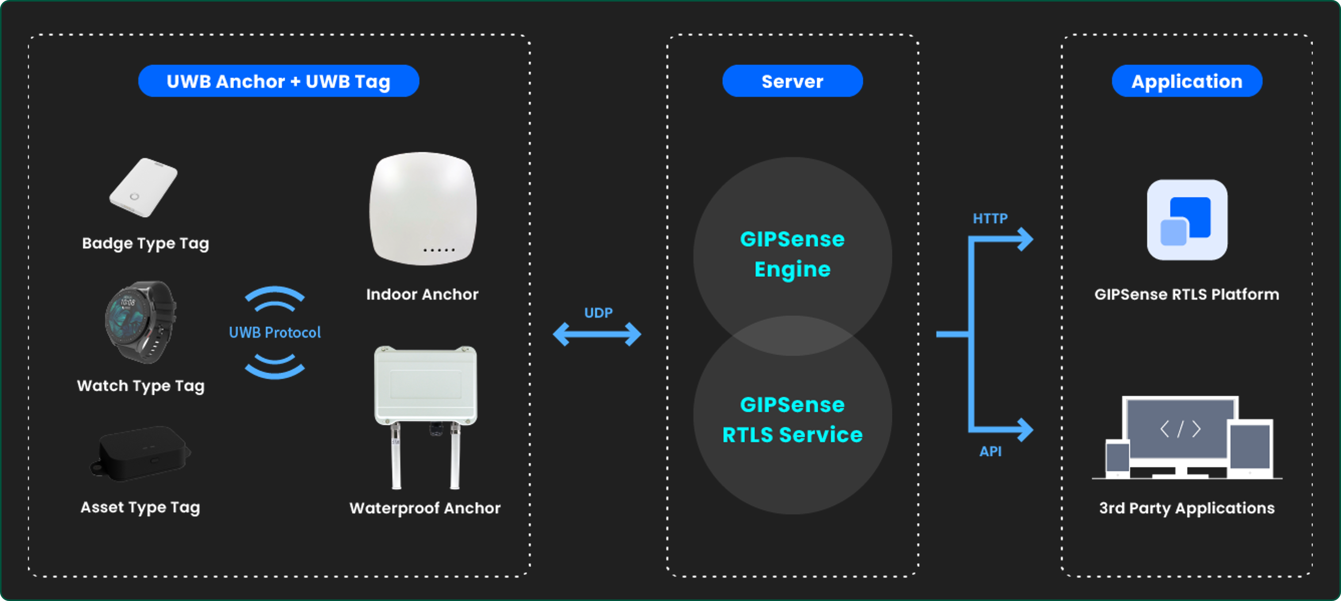 GIPSense