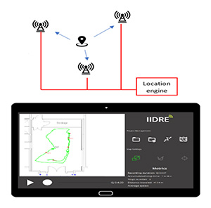 Assets Tracking Supervision