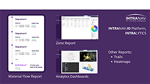 INTRANAV.IO Platform & INTRALYTICS Suite