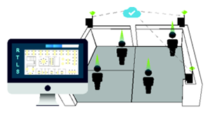 RTLS Reference Solution